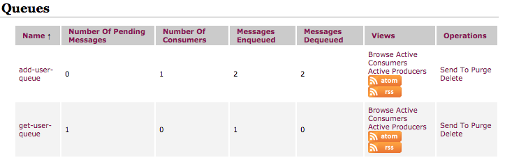 ActiveMQ Message consumed