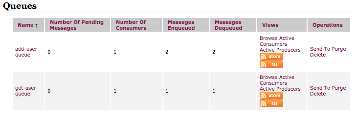 ActiveMQ Message consumed